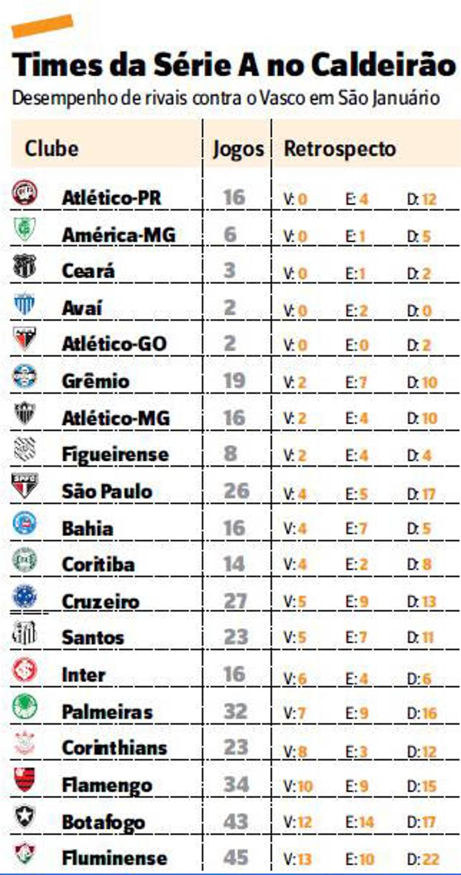 Site do City ironiza caso Tevez-Corinthians: 'Vocês não podem esperar, podem?'