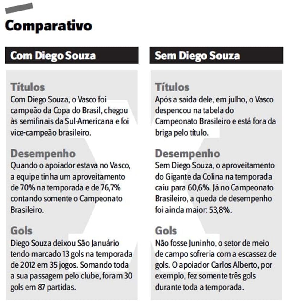 Contra o Figueirense, Lima quer agarrar oportunidade no Botafogo