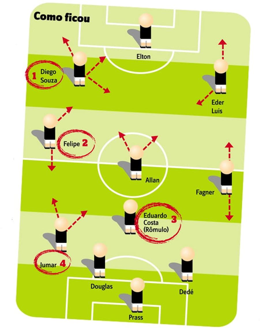 Campinho - Vasco - Como ficou