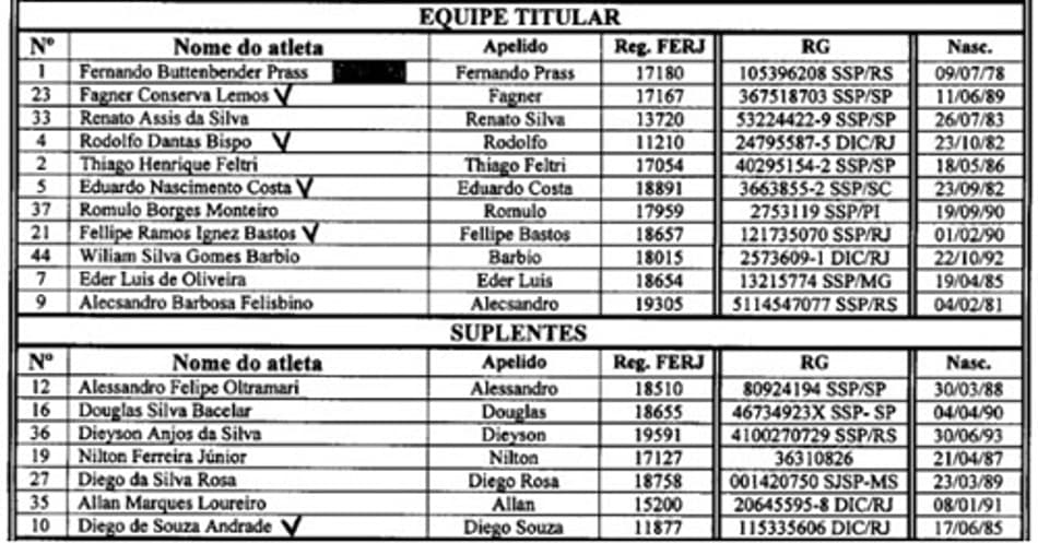 Zagueiro Gustavo é dispensado do Atlético-PR