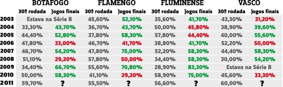 Ainda no cargo, Zezé Perrella não aparece no Cruzeiro