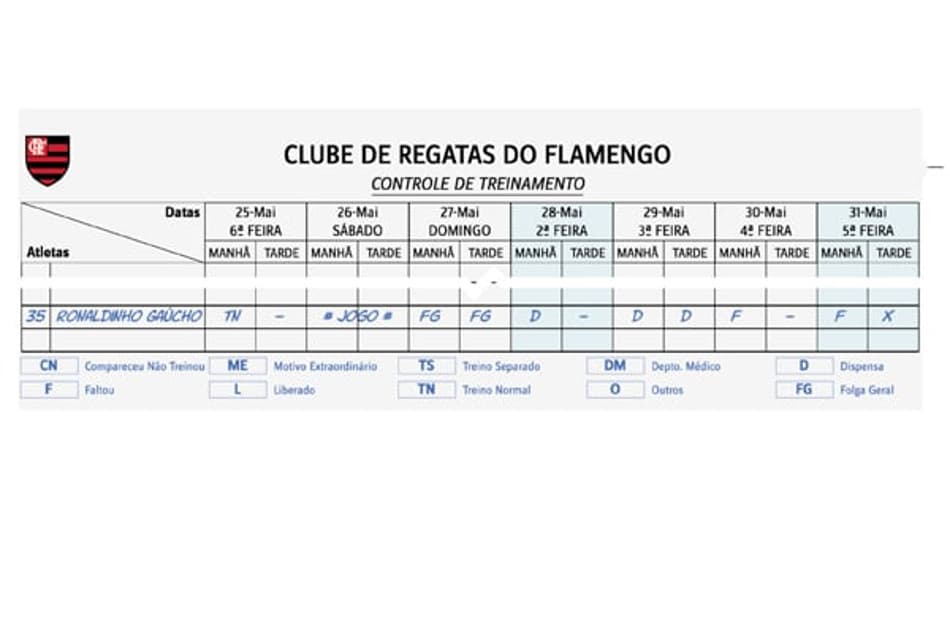 Controle de treinamento de Ronaldinho - Flamengo