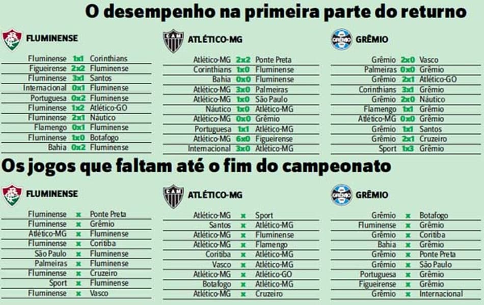 Fluminense começa contra a Ponte Preta semana cheia de decisões