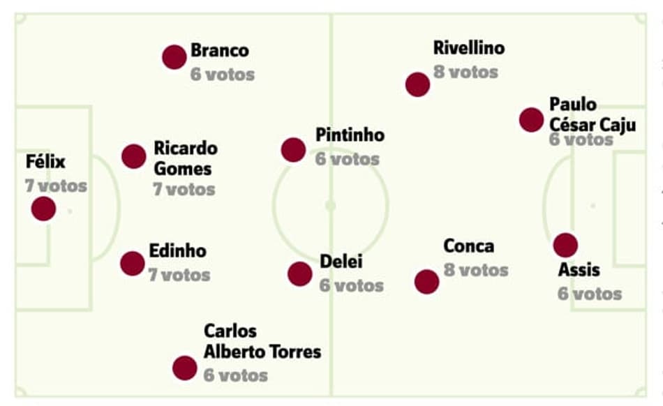 Exclusivo: Estrelas do futebol perguntam e Rogério Ceni responde