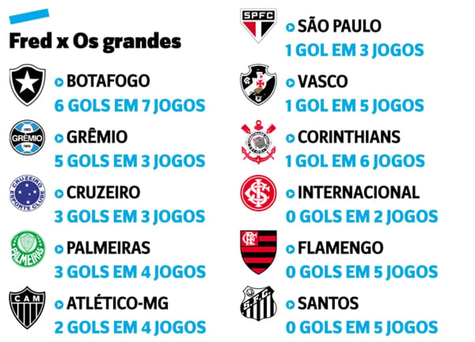 Réver sofre pancada e vira dúvida no Atlético-MG