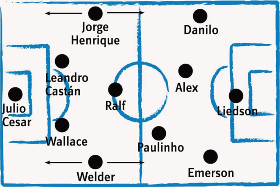 Mudanças explicam virada corintiana contra o Galo