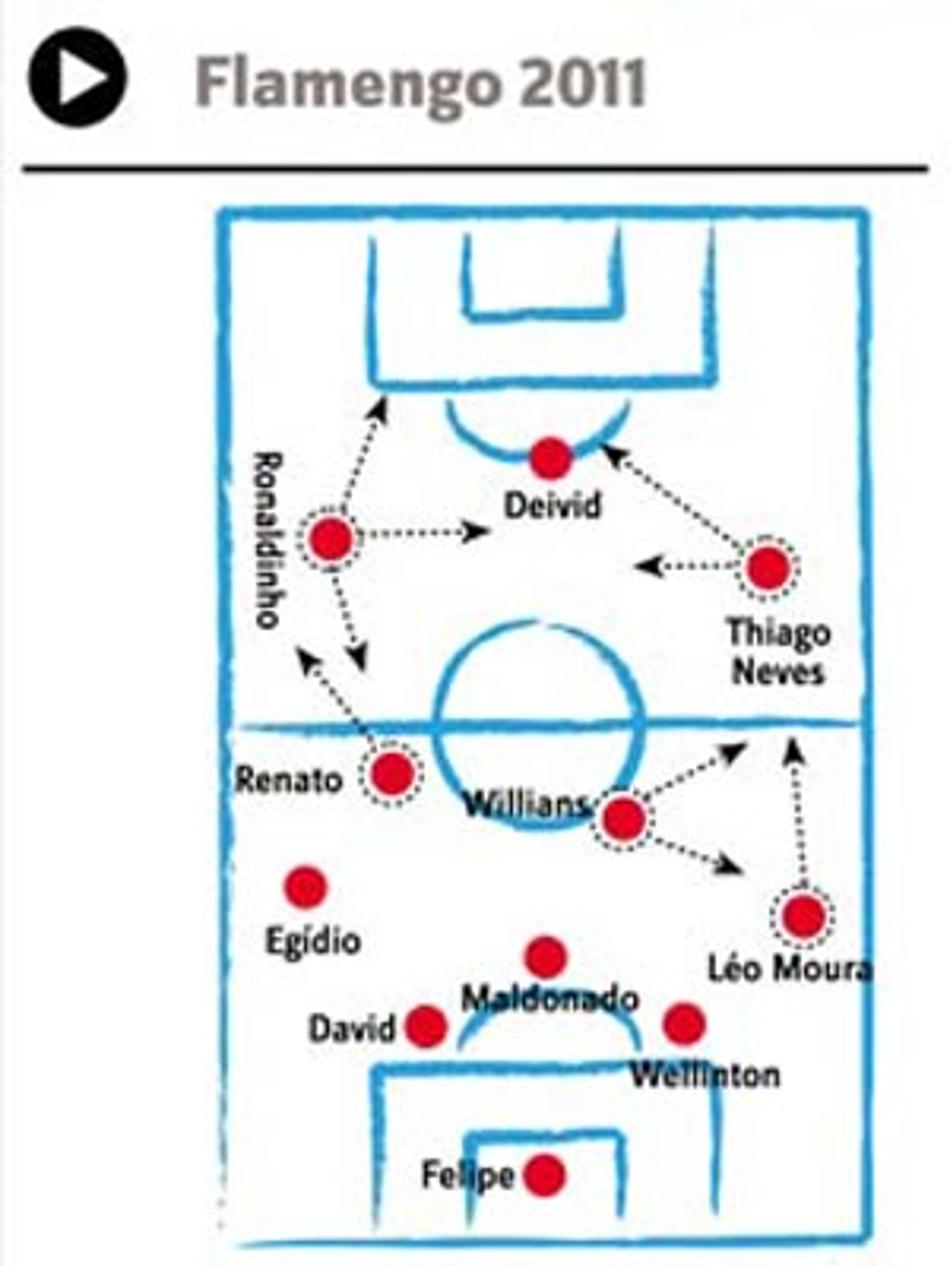 Mauro Beting analisa posicionamento de Ronaldinho desde 2002