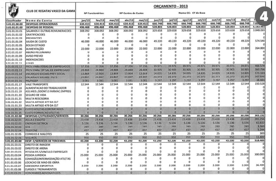 Orçamento do Vasco para 2013 (Infográfico)