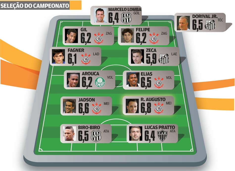 Campeonato Brasileiro - Seleção do Campeonato