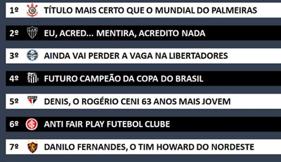 Humor: Classificação da Zoeira após a 34ª rodada do Brasileirão