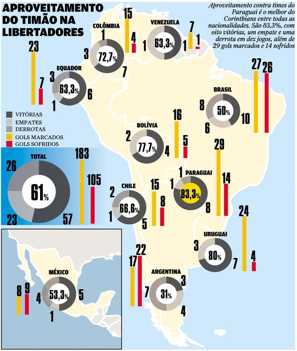 Xô, zica! Algoz do Cerro dá dicas para Timão manter freguesia paraguaia