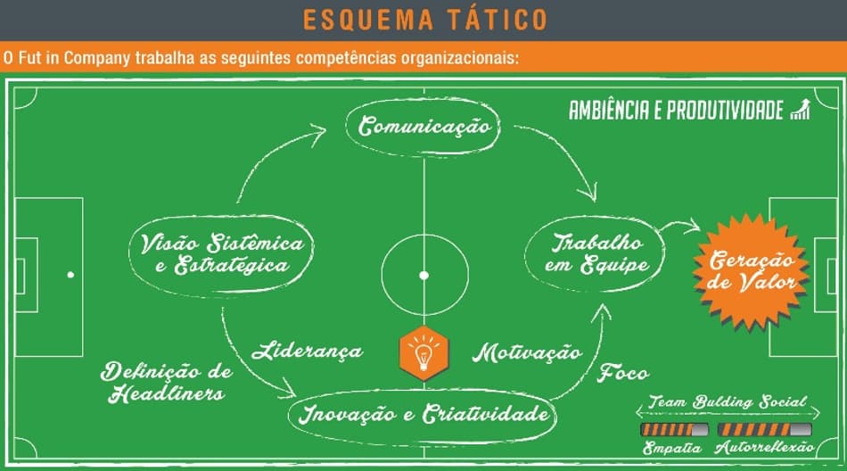 FUT in Company