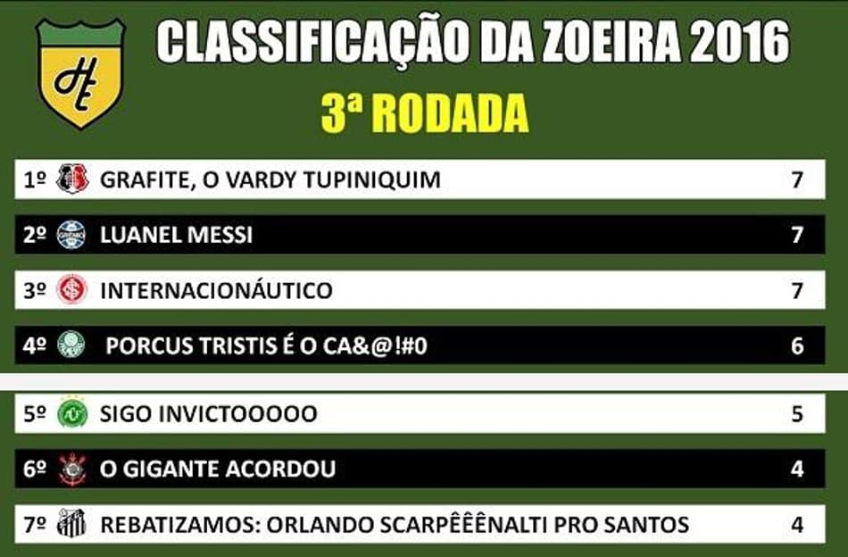 Classificação da Zoeira – 3ª rodada do Brasileirão 2016