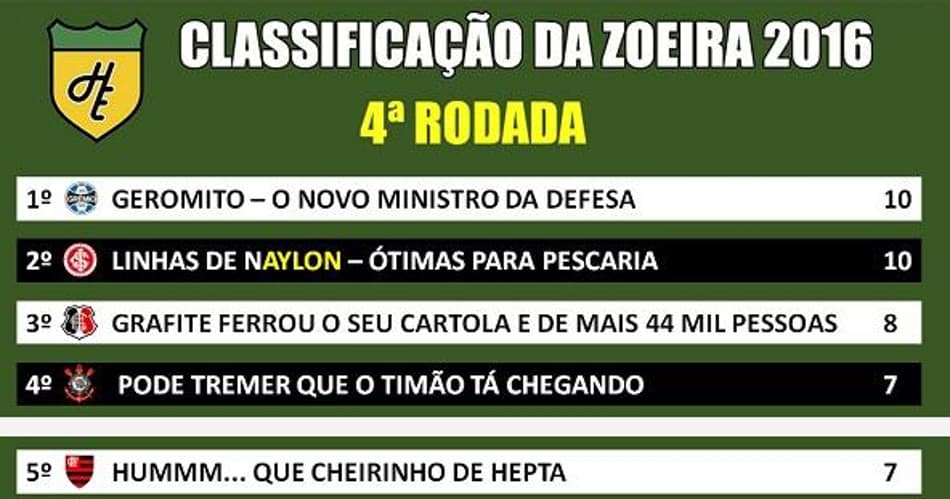 Humor Esportivo! Veja a classificação da Zoeira da quarta rodada do Brasileirão