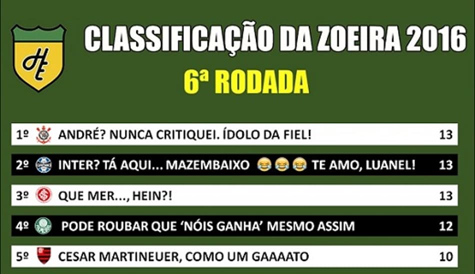 Humor Esportivo: Classificação da Zoeira após a 6ª rodada