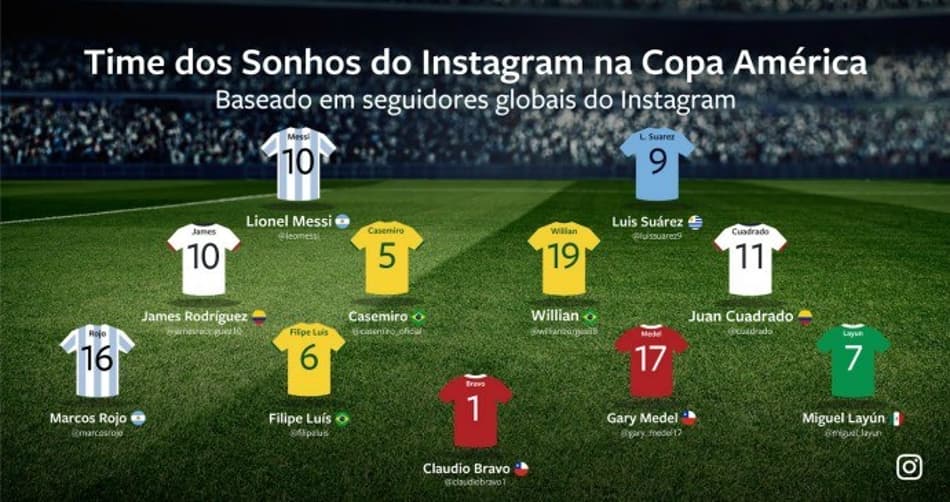 Instagram: seleção da Copa América