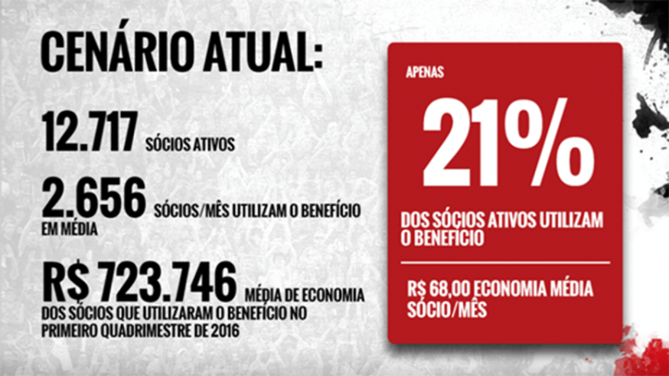 Sócio-torcedor do Joinville tem média de R$ 68 em descontos por mês