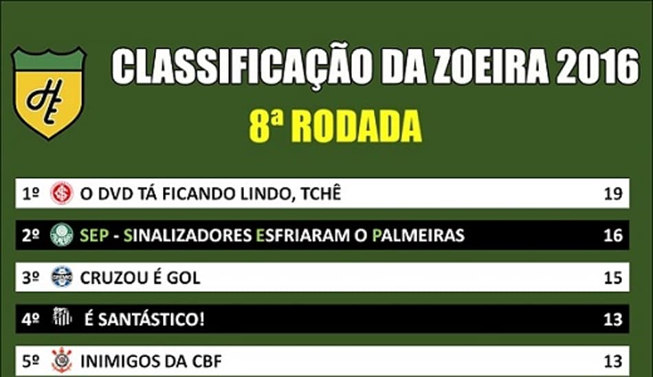Humor: Classificação da Zoeira após a 8ª rodada do Brasileirão