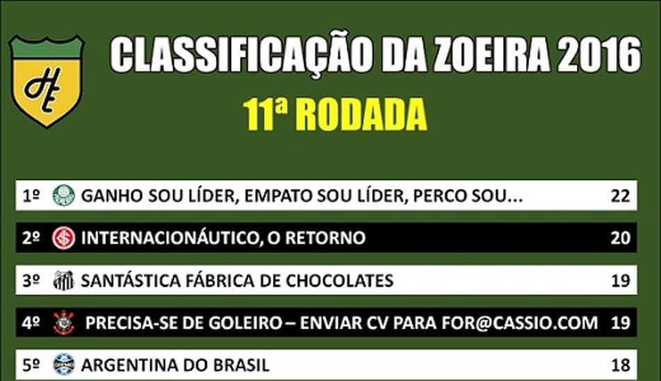 Humor: Confira como ficou a Classificação da Zoeira após a 11ª rodada