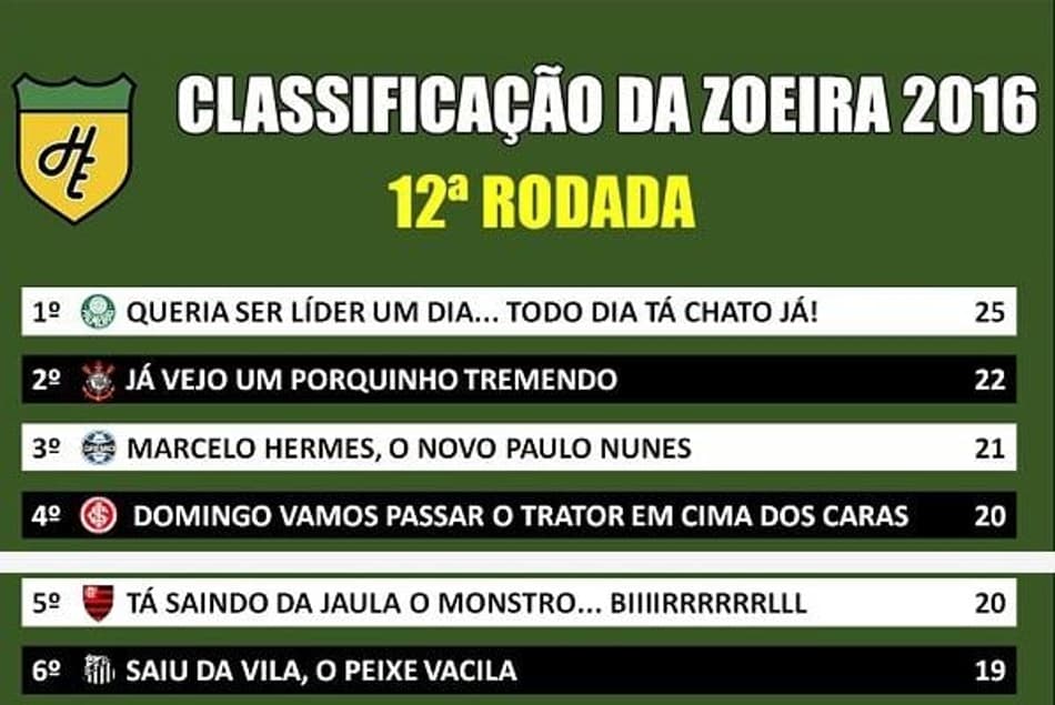 Classificação da Zoeira – 12ª rodada do Brasileirão 2016