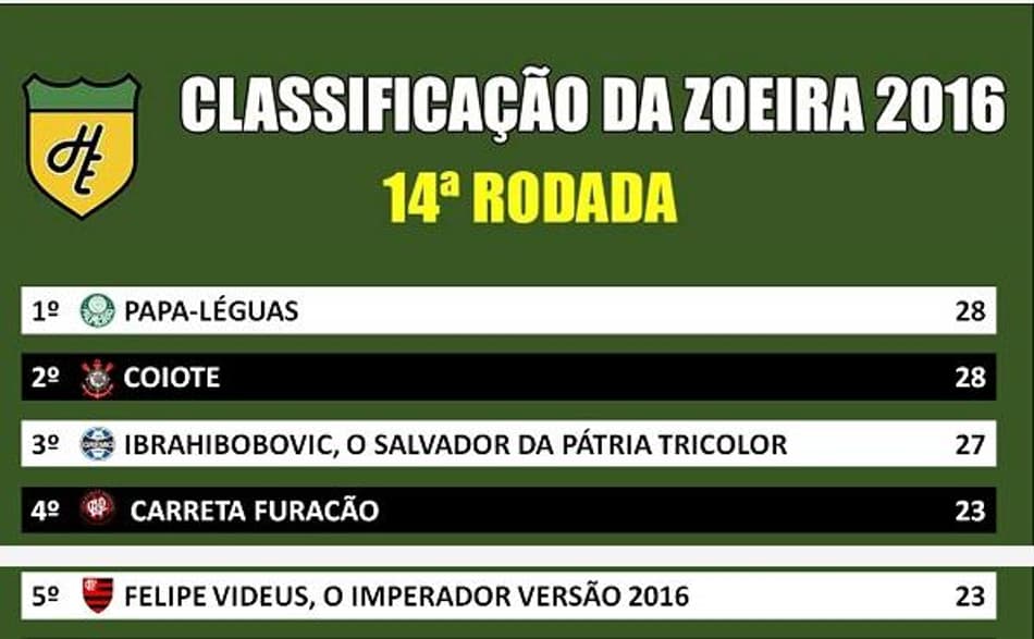 Classificação da Zoeira – 14ª rodada do Brasileirão