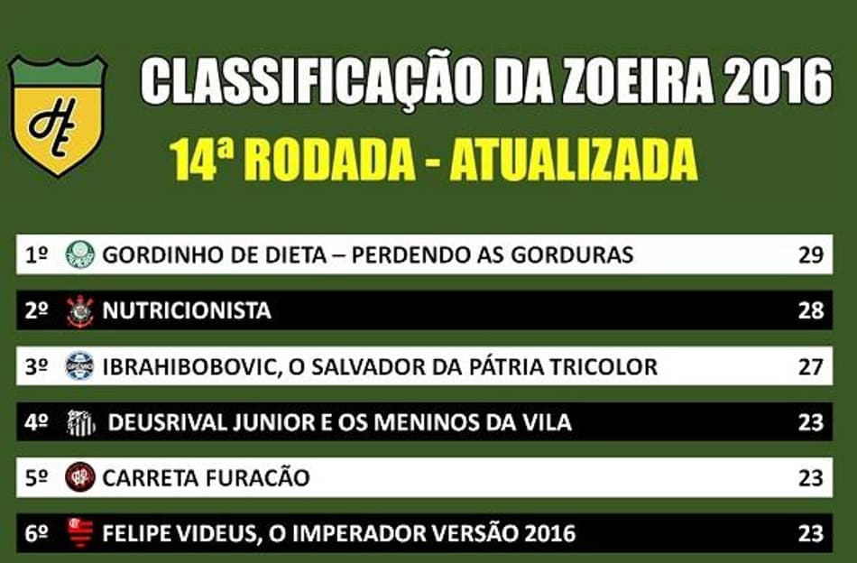 Classificação da Zoeira – 14ª rodada do Brasileirão 2016