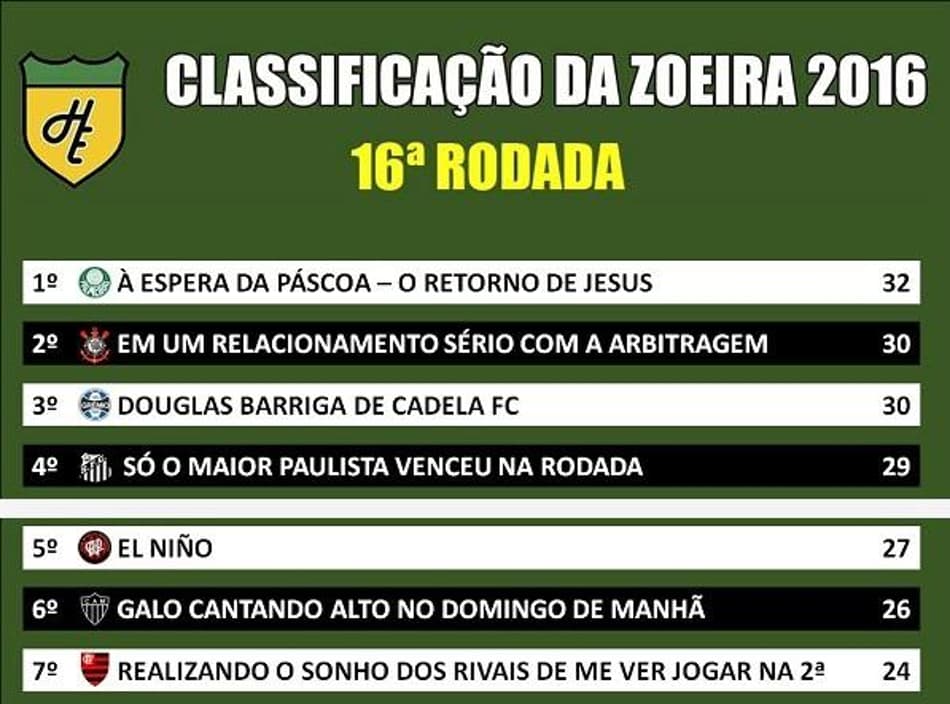 Classificação da Zoeira – 16ª rodada do Brasileirão 2016