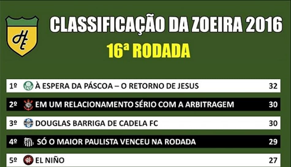 Humor: Classificação da Zoeira da 16ª rodada atualizada