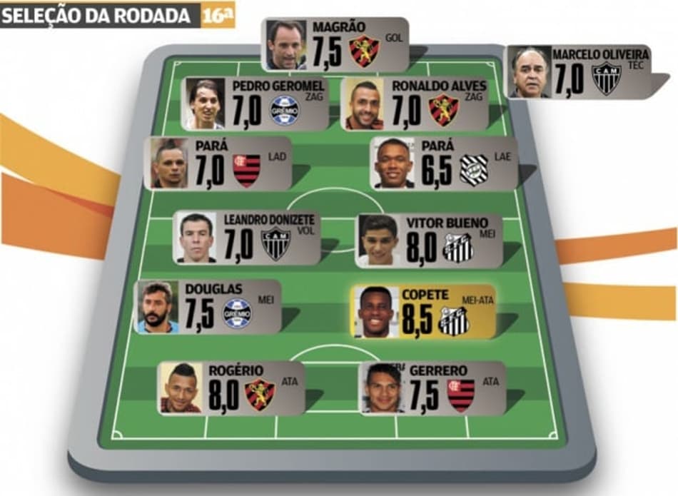 Super-Raio X: Flamengo, Santos, Sport e Grêmio são os destaques da Seleção da 16ª Rodada do BR-16