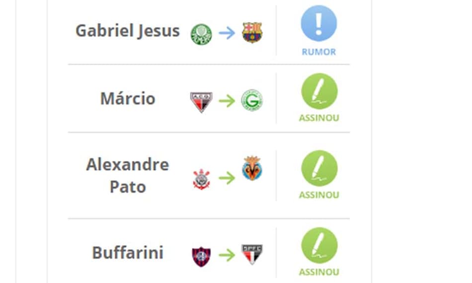 Clubes brasileiros seguem em busca de reforços. Acompanhe o vaivém nacional