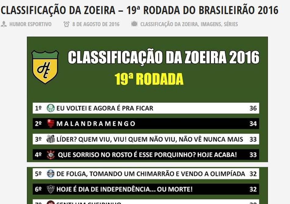 Humor: veja a classificação da Zoeira da 19ª rodada do Brasileirão 2016
