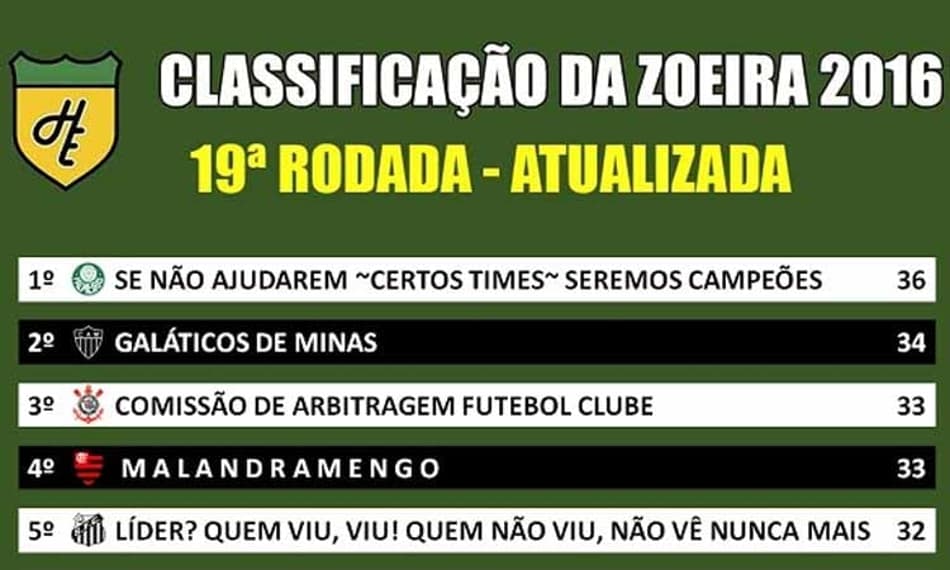 HUMOR: Veja a Classificação da Zoeira da 19ª rodada