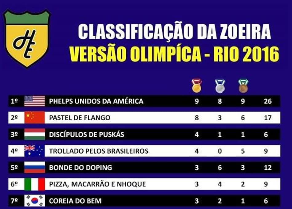 Humor! Classificação da Zoeira – Veja o quadro de medalhas das Olimpíadas