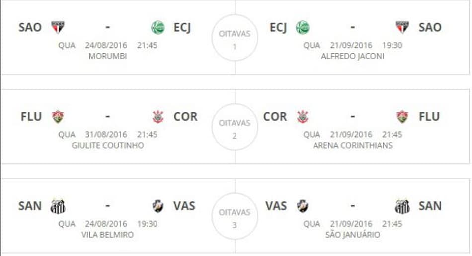 Veja a tabela das oitavas da Copa do Brasil