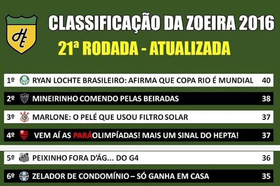 Humor! Classificação da Zoeira da 21ª rodada do Brasileirão