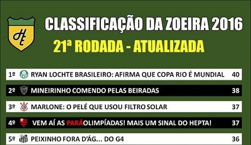 Humor: A Classificação da Zoeira atualizada após o fim da 21ª rodada