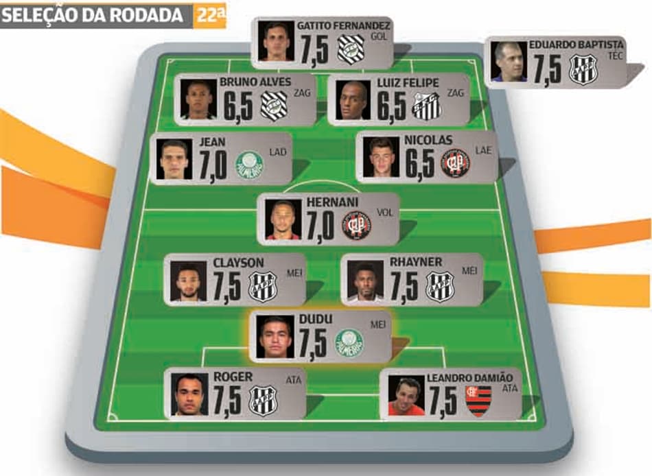 Super-Raio X: Palmeiras, Ponte Preta e Figueirense se destacam na Seleção da 22ª Rodada do Brasileirão-2016