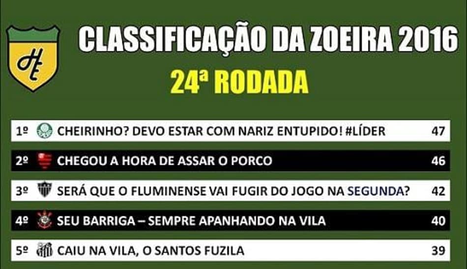 Humor: Classificação da Zoeira da 24ª rodada do Brasileirão