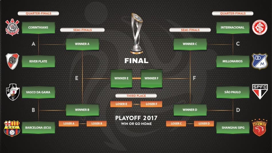 Grupo de um dos torneios da Florida Cup foi apresentado nesta quinta-feira