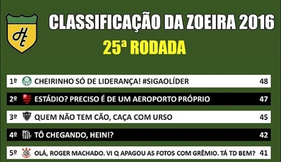 Humor: Classificação da Zoeira da 25ª rodada do Brasileirão