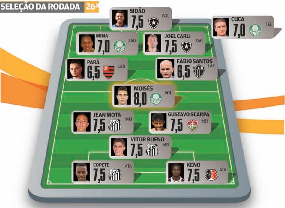 Super-Raio X: Palmeiras, Santos e Botafogo vencem e dominam a Seleção da 26ª Rodada do Brasileirão-2016