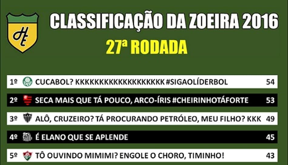 Humor: Classificação da Zoeira após a 27ª rodada do Brasileirão