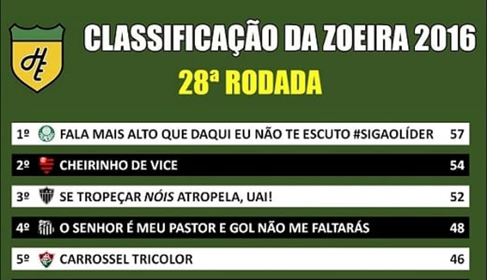 Humor: Classificação da Zoeira após a 28ª rodada do Brasileirão