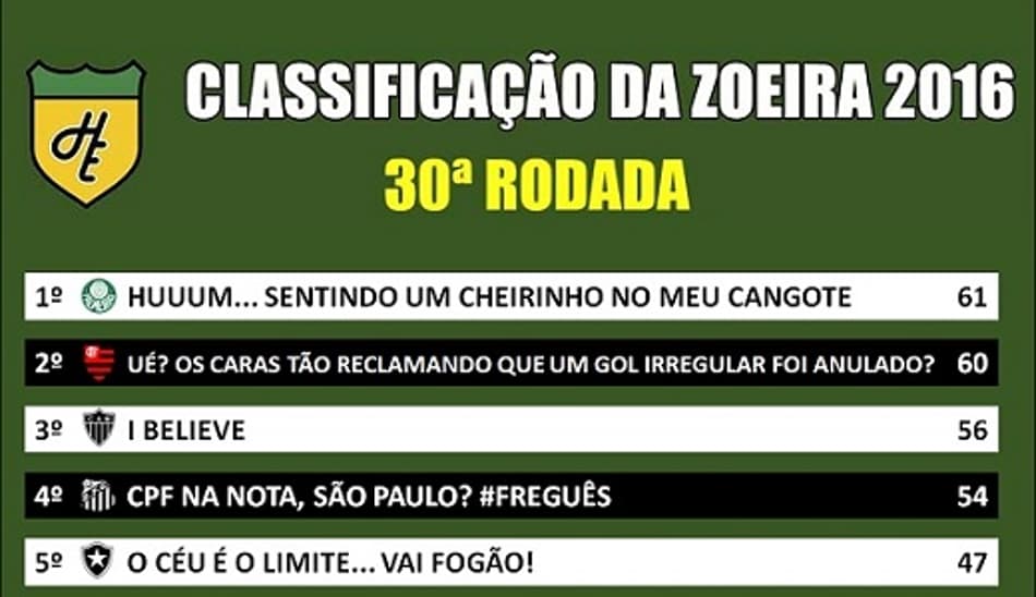 Humor: Classificação da Zoeira após a 30ª rodada do Brasileirão