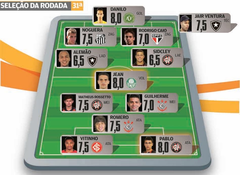 Super-Raio X: Corinthians, Botafogo e Atlético-PR são os destaques da Seleção da 31ª Rodada do Brasileirão-2016