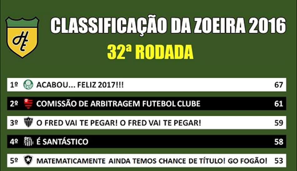 Humor: Classificação da Zoeira – 32ª rodada do Brasileirão