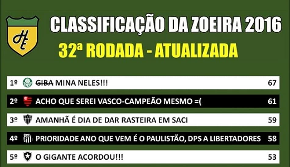 Humor: Classificação da Zoeira após o fim da 32ª rodada do Brasileirão