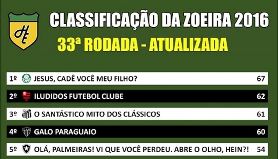Humor: Classificação da Zoeira após o fim da 33ª rodada do Brasileirão