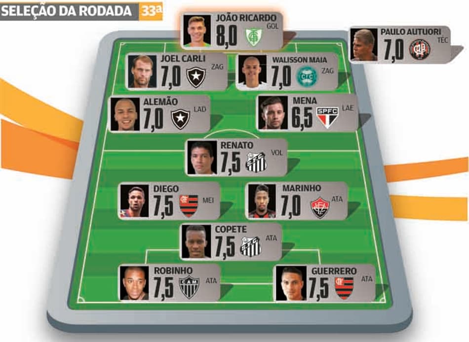 Super-Raio X: Botafogo, Flamengo e Santos são os destaques da Seleção da 33ª Rodada do Brasileirão-2016