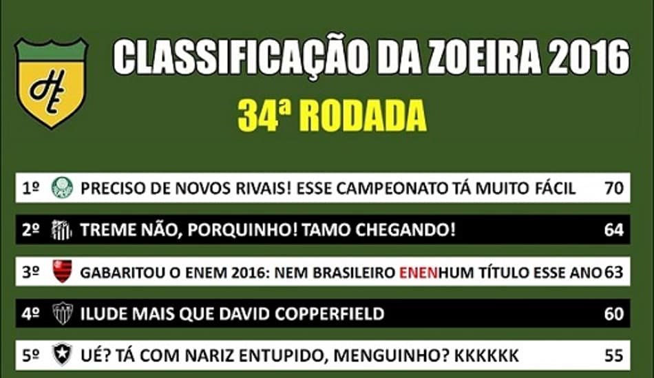 Humor: Classificação da Zoeira – 34ª rodada do Brasileirão